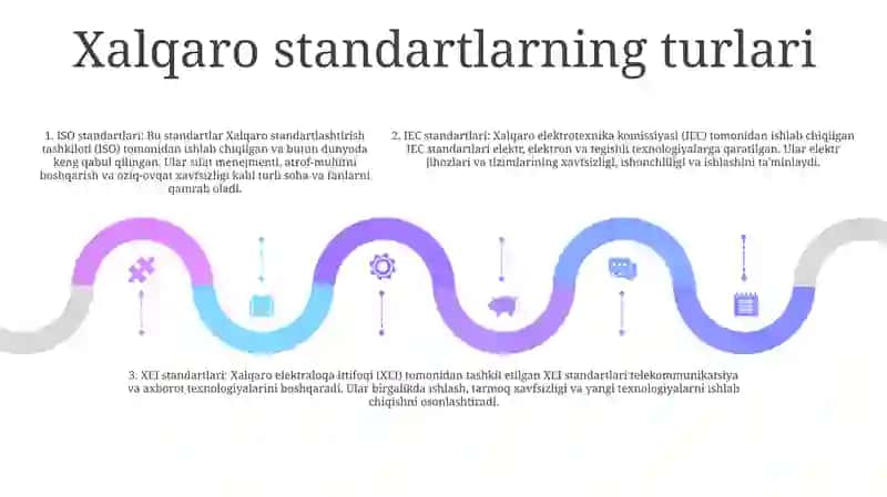 Халқаро Standartlarni Qo‘llash Va Joriy Etish 4