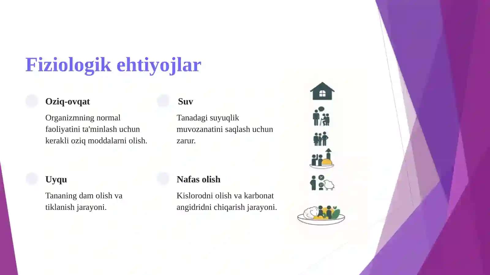 EHTIYOJ HAQIDA TUSHUNCHA, UNING TURLARI 4