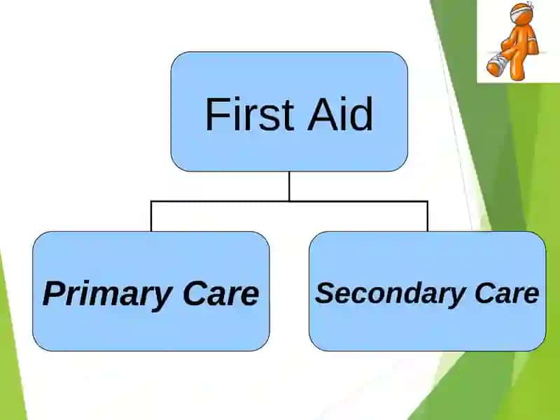 First Aid 4