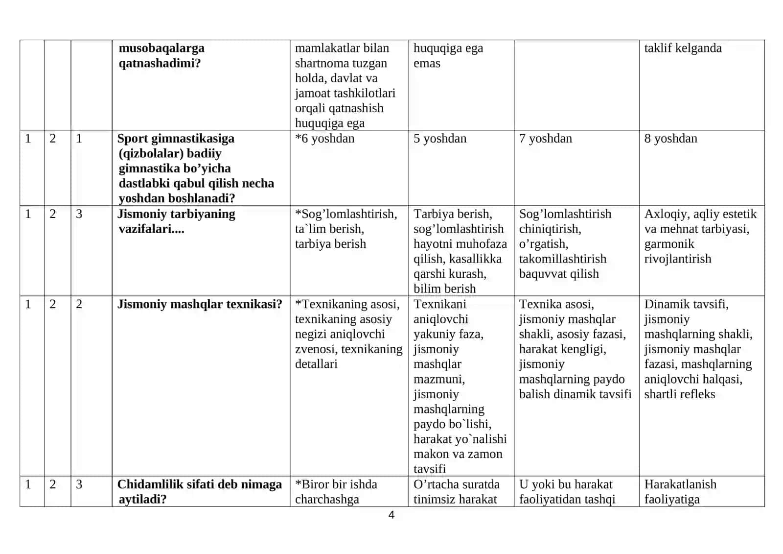 “Jismoniy madaniyat va jismoniy tarbiya metodikasi” fanidan test savollari va javoblari 4