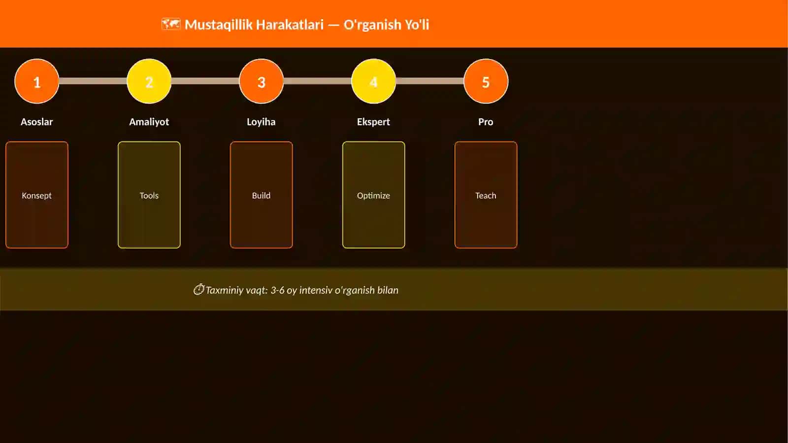 Mustaqillik Harakatlari 4