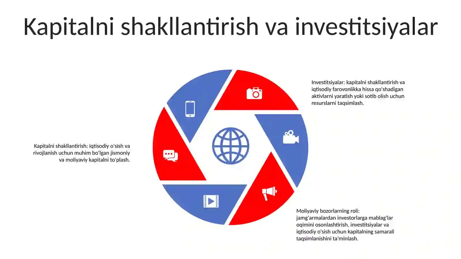 Moliya Bozorining Iqtisodiyotdagi OʻRni Va Ahamiyati 4