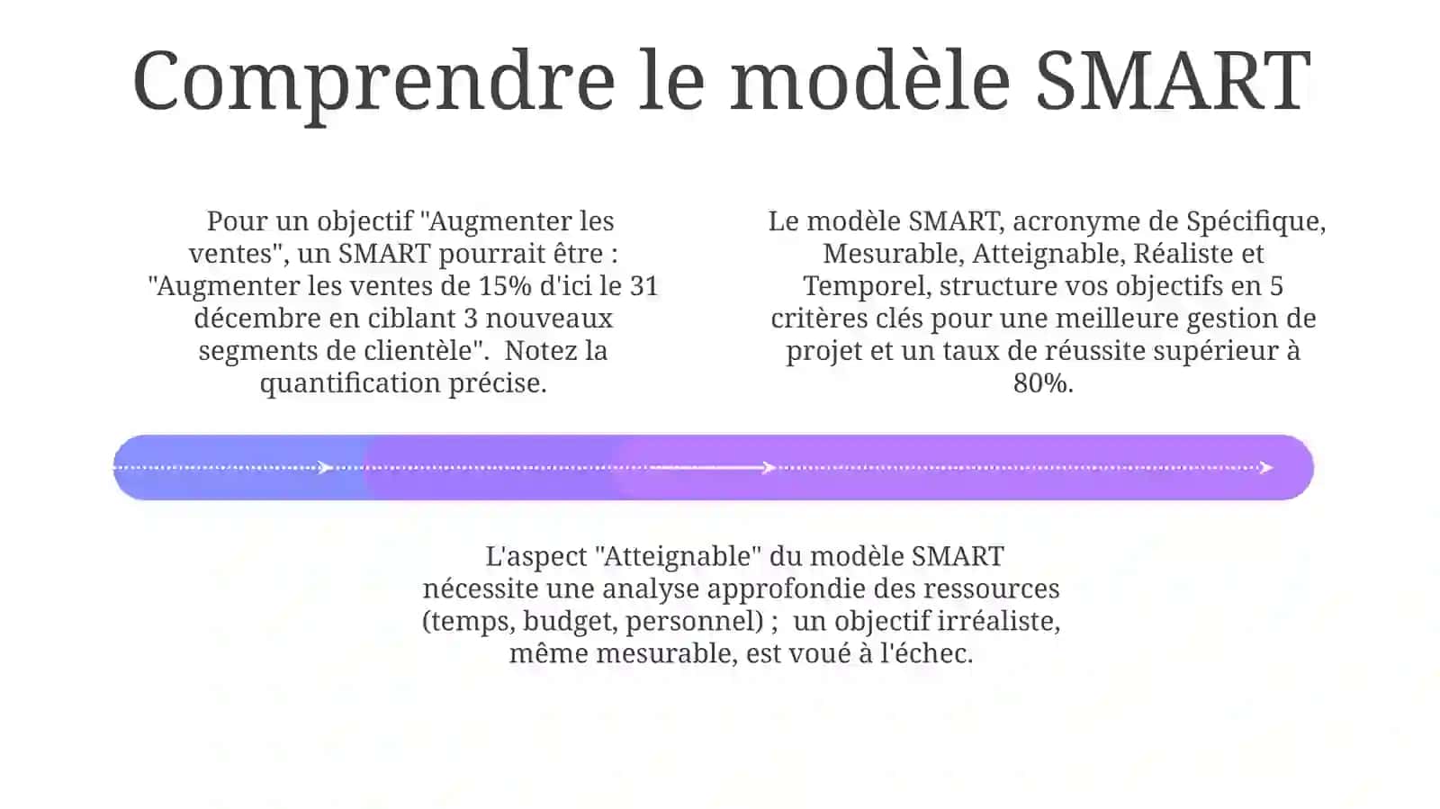 Fixer des objectifs SMART réalisables 4