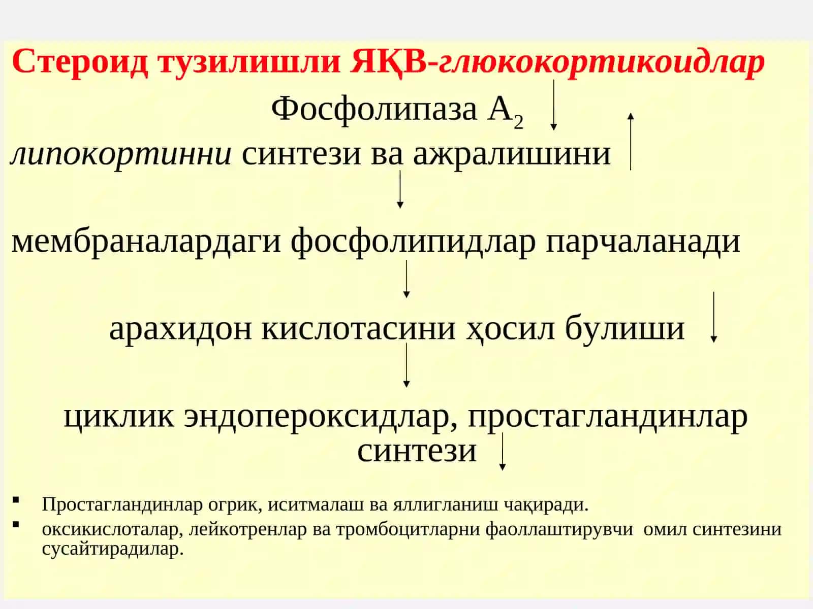 Яллиғланишга қарши дори воситалар 4