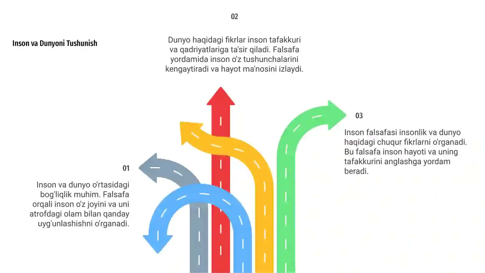 Inson falsafasi 4