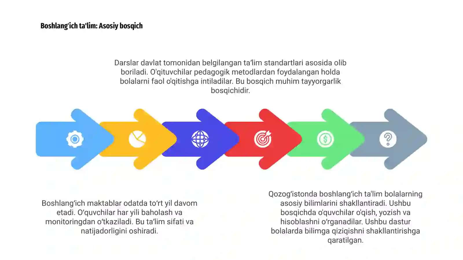 Qozogʻistonda ta'lim tizimi 4