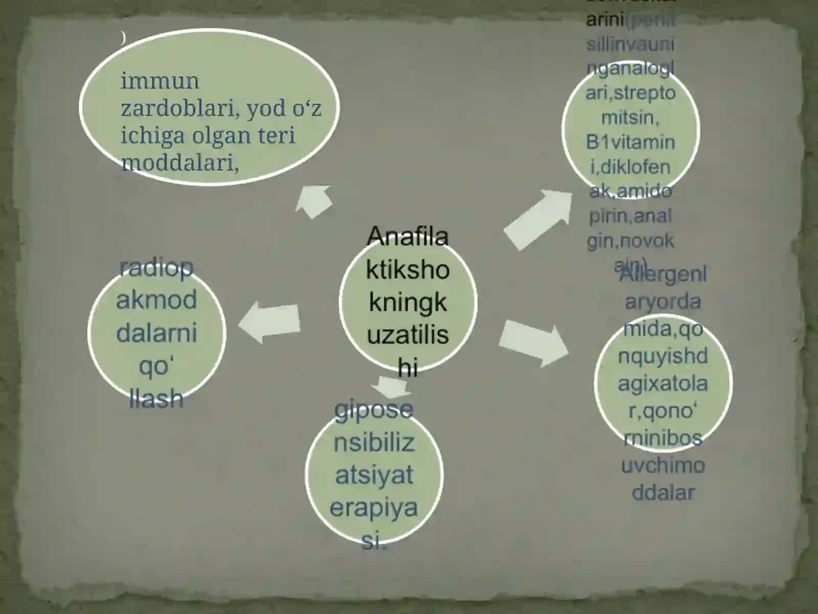 Anafilaktik shok 4