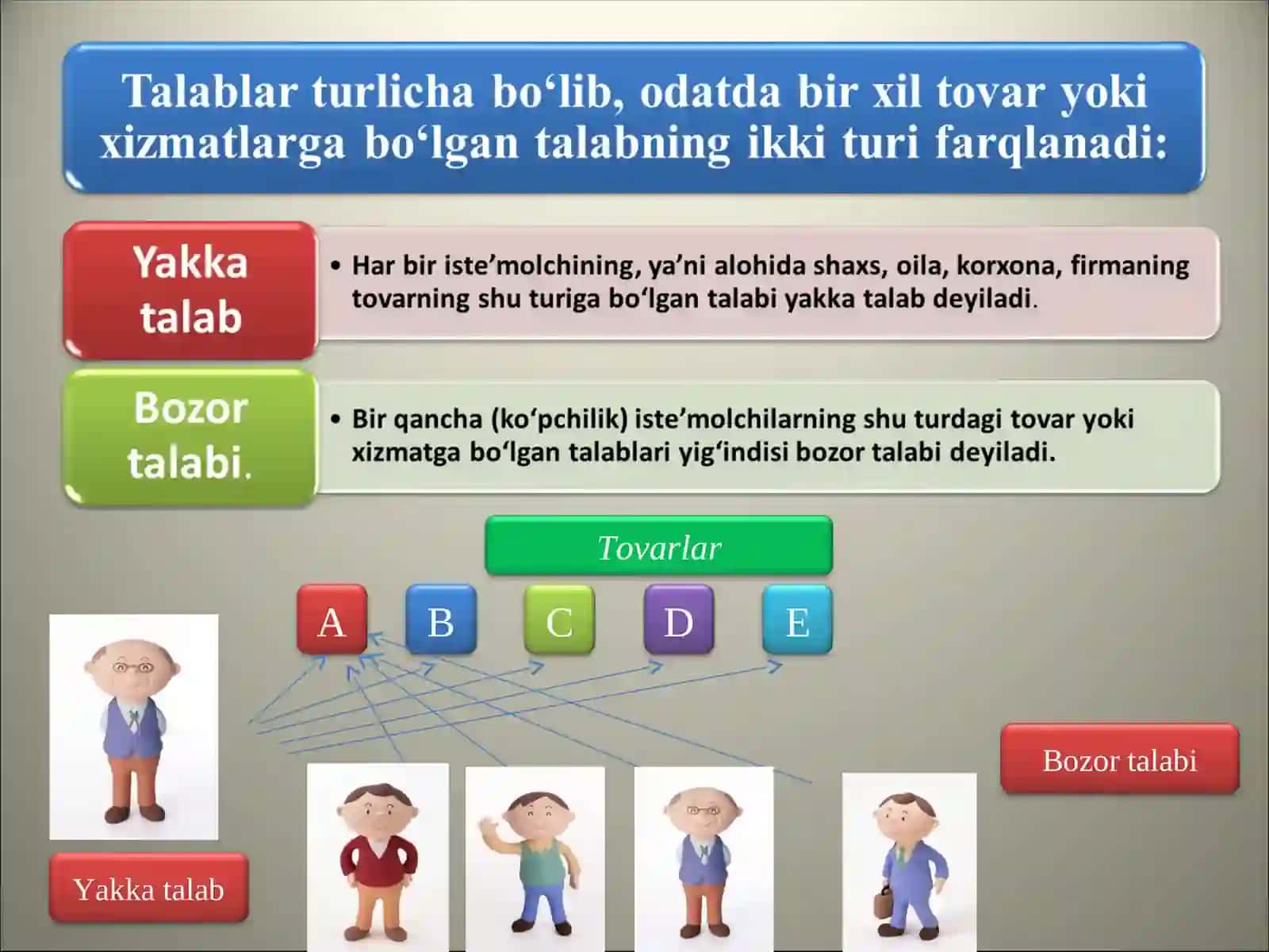 TALAB VA TAKLIF NAZARIYASI 4