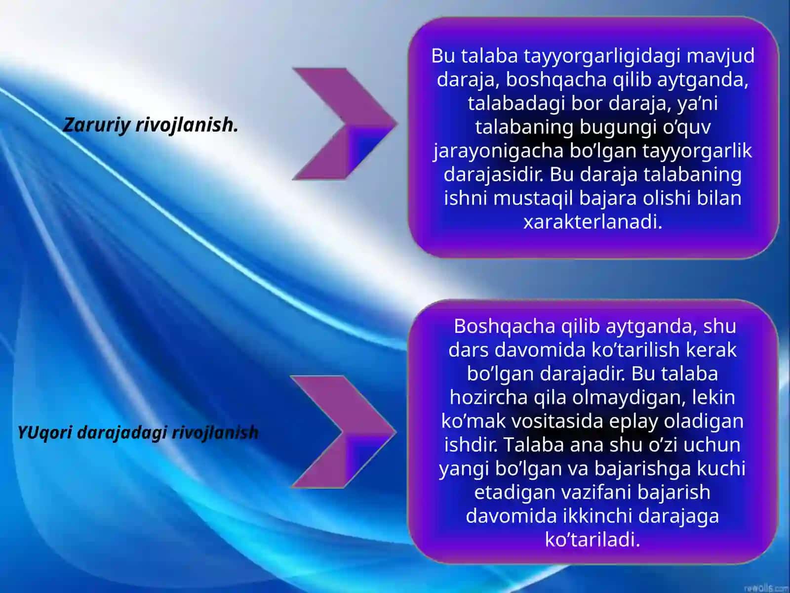 ZАMОNАVIY TА’LIM–TАRBIYANING MОHIYATI, MАZMUNI VА MЕTОDLАRI 4
