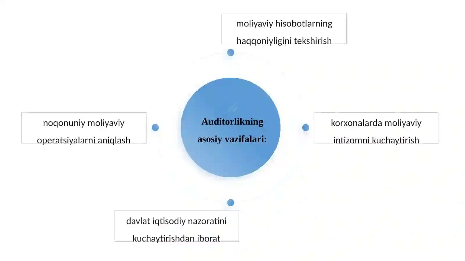Xitoyda auditorlik faoliyati 4