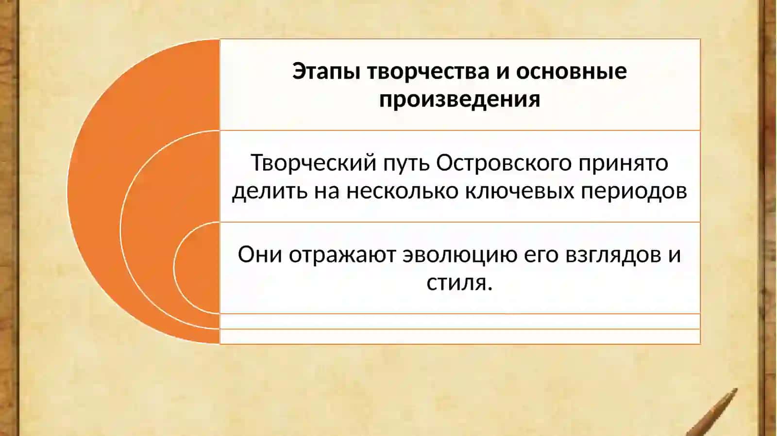 ТВОРЧЕСТВО АЛЕКСАНДРА НИКОЛАЕВИЧА ОСТРОВСКОГО 4