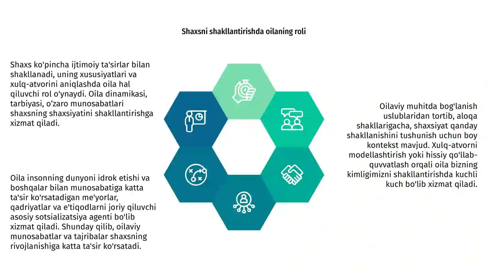 Shaxs ijtimoiy ta'sirlar mahsuli sifatida 4