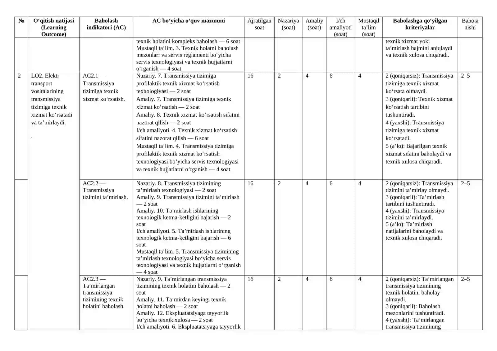 KM2.ELEKTR TRANSPORT VOSITALARINING TRANSMISSIYA TIZIMLARIGA TEXNIK XIZMAT KO‘RSATISH HAMDA TA’MIRLASH moduli ishchi dasturMODULLI ISHCHI DASTURI 4