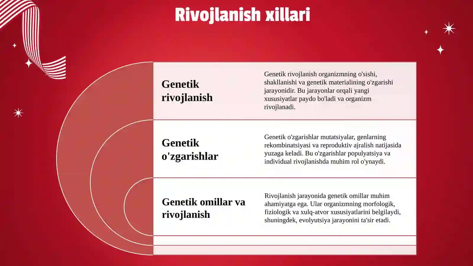 Genetikaning rivojlanish xillari 4