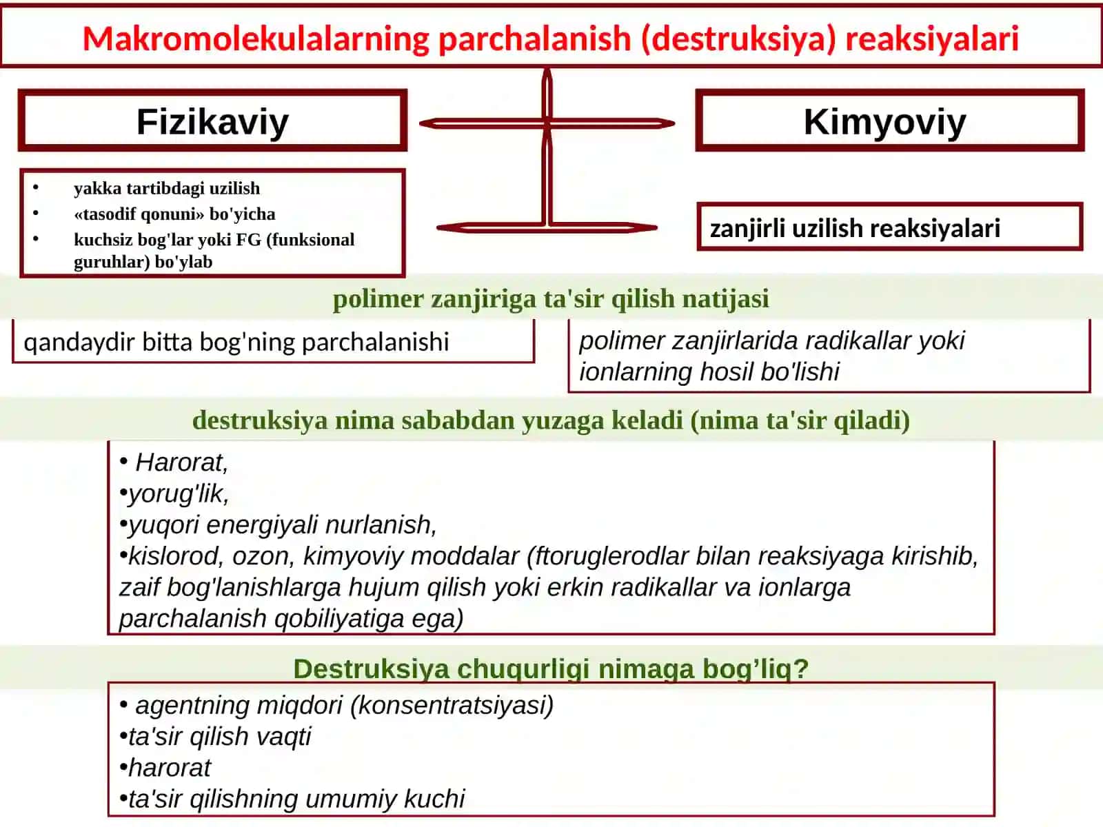 POLIMЕRLARNING DЕSTRUKSIYASI 4