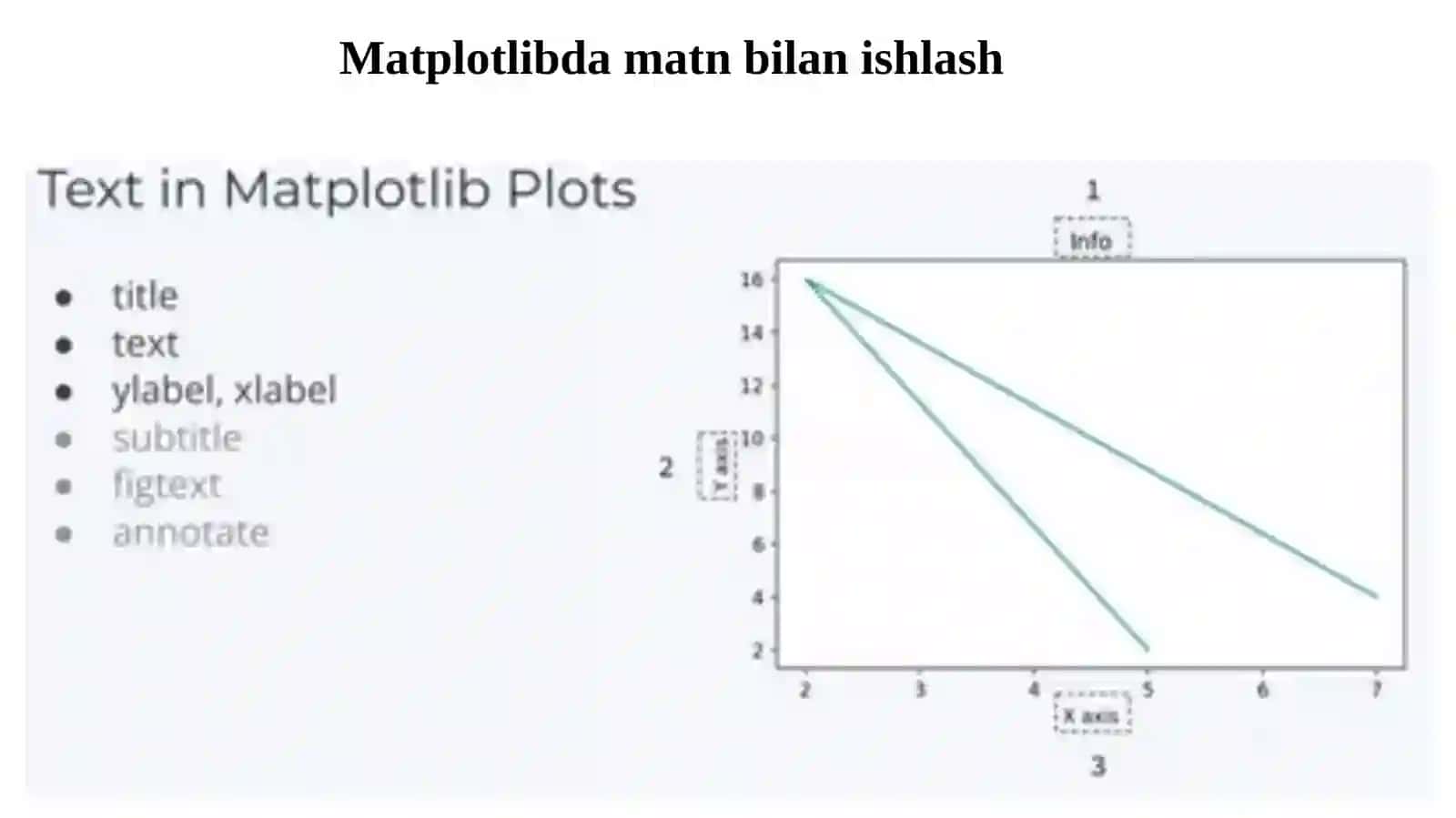 Matplotlibda figure operatori bilan ishlash 4