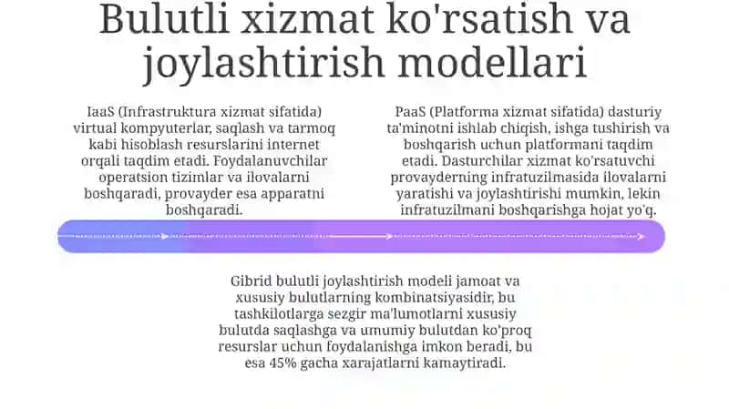 Bulutlitexnologiyalar 4