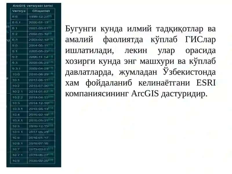 ArcGISdasturi 4