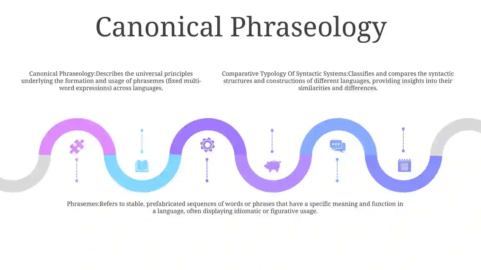 Comparative Typology Of Syntactic Systems (Phrasemes) 4