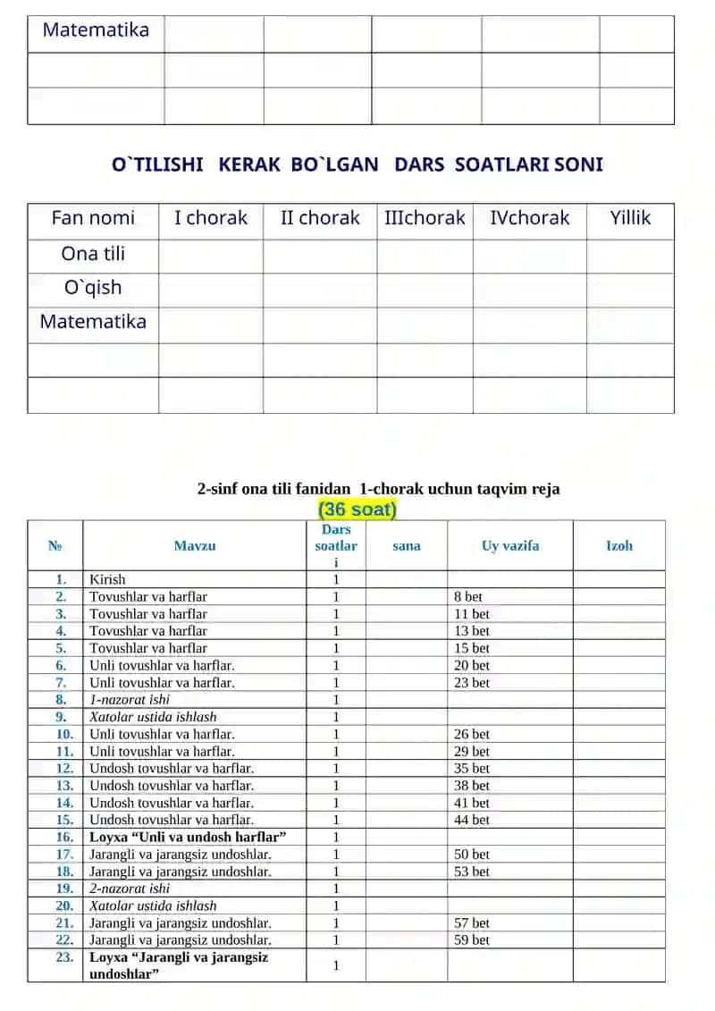 2-sinflar uchun YILLIK TAQVIM REJASI 4