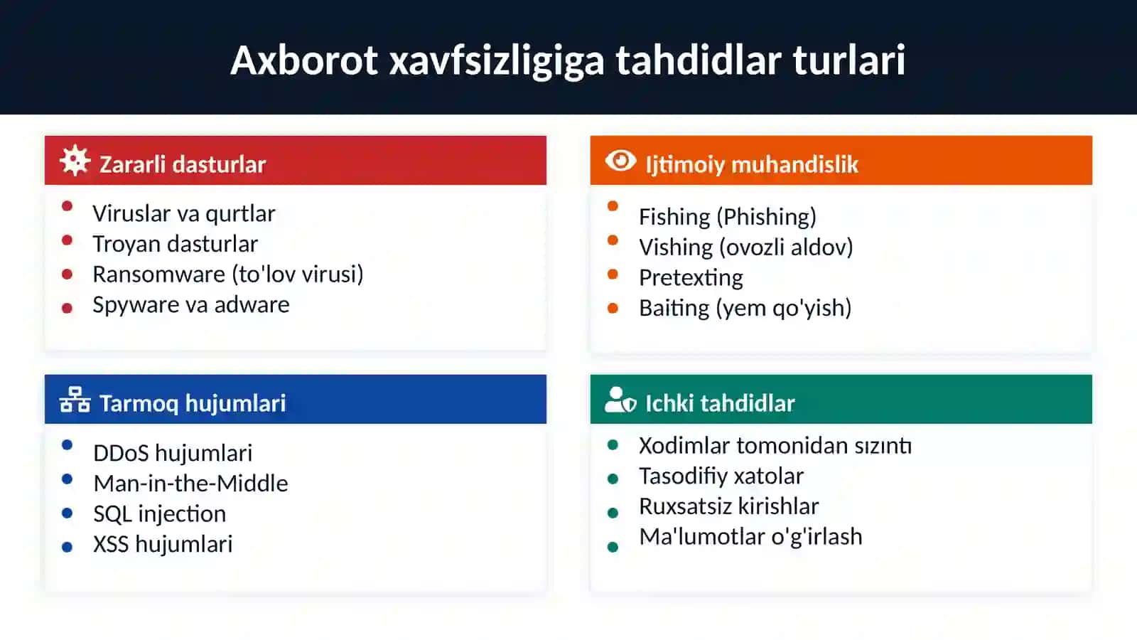 Axborotxavfsizliginita'minlashusullari,texnikvadasturiyvositalari 4