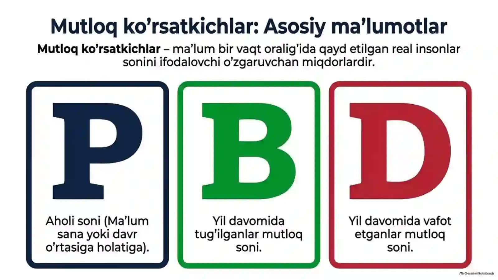 Demografik ko‘rsatkichlarni hisoblash bo‘yicha masalalar yechish | 15 slaydlik taqdimot 4