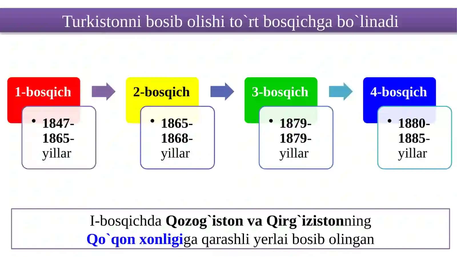 Xonliklarni Rossiya imperiyasi tomonidan bosib olinishi 4