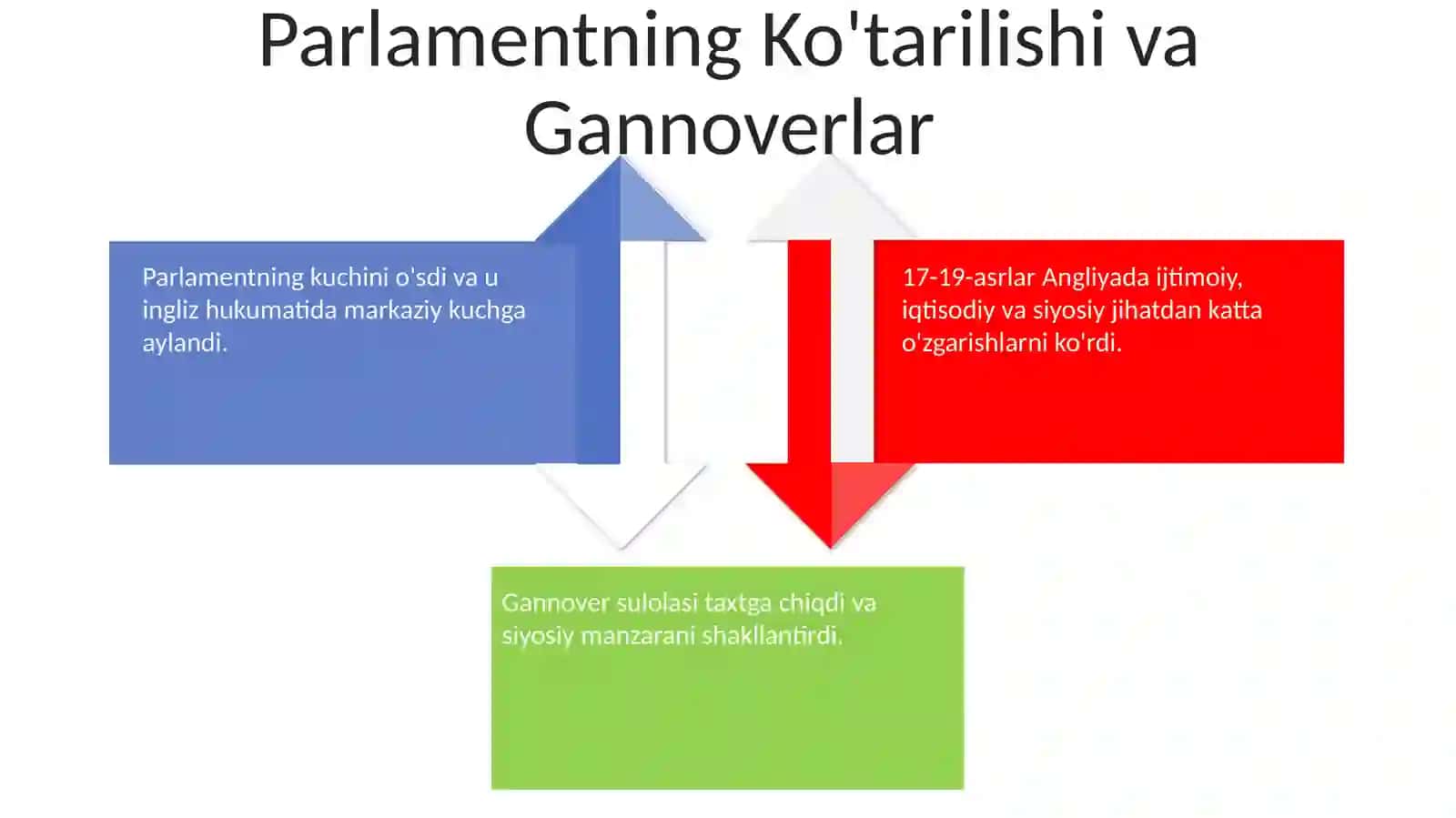Britaniya imperiyasining o'sishi 4