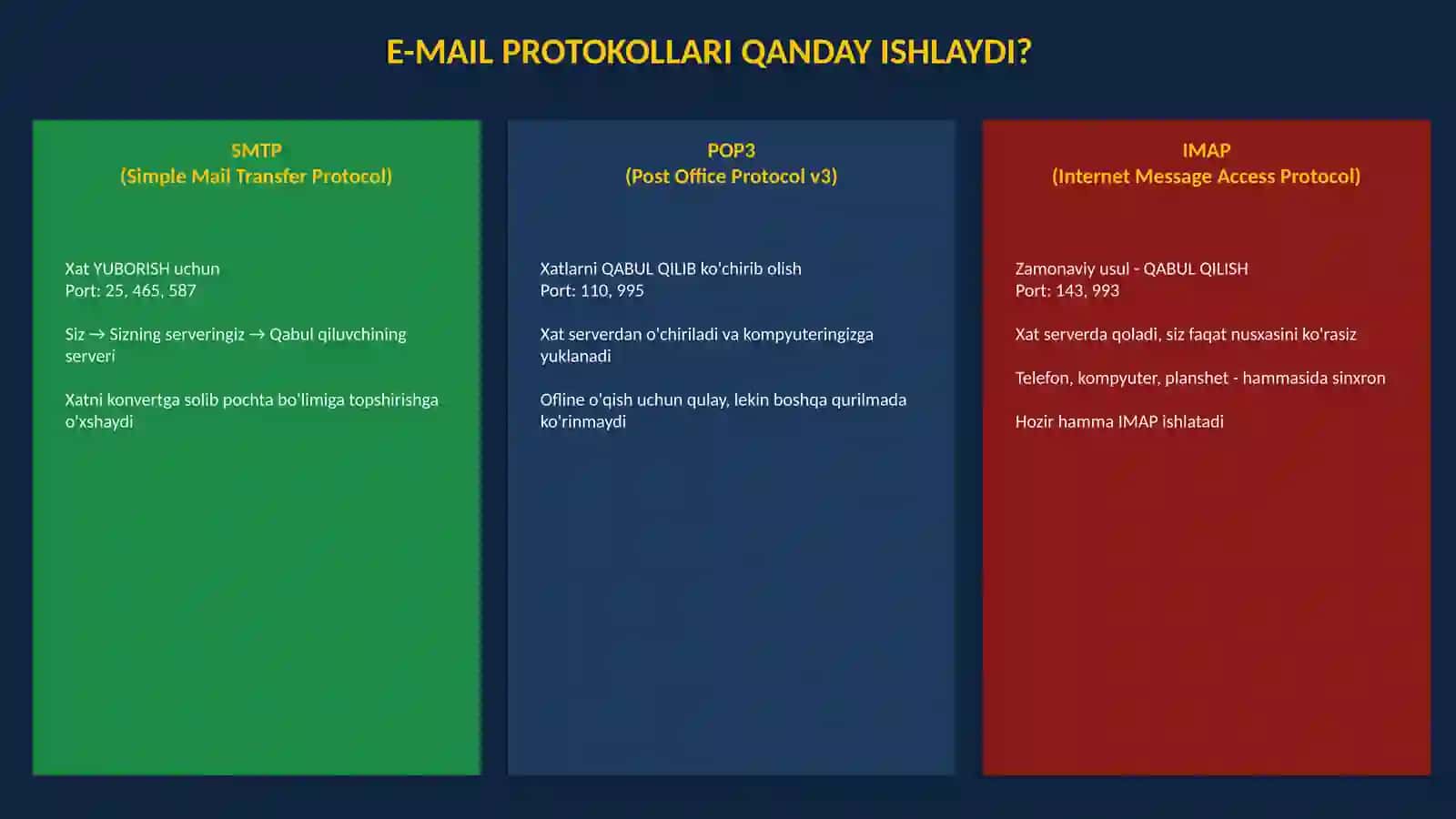Elektron pochta orqali turli xujjatlarni yuborish taqdimot 4