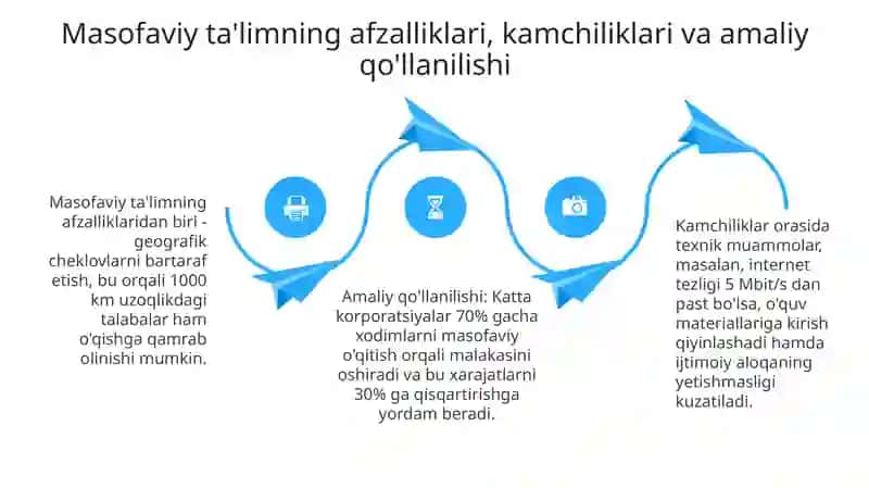 Masofaviy Ta'lim Texnologiyalari 4