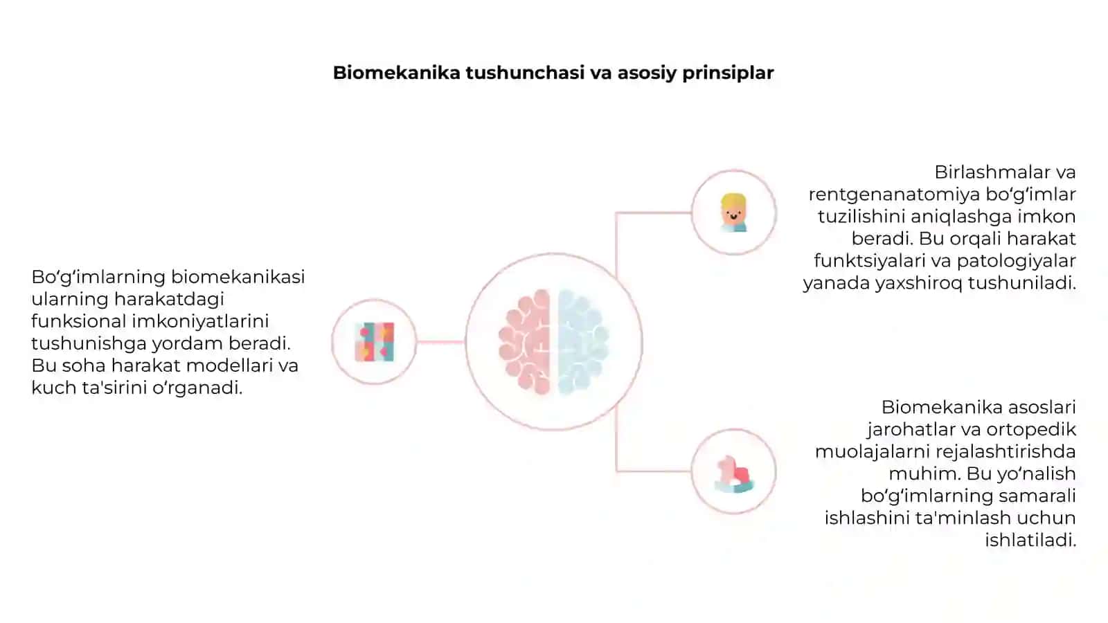 Bo‘g‘imlarning biomekanikasi va birlashmalarning rentgenanatomiyasi 4