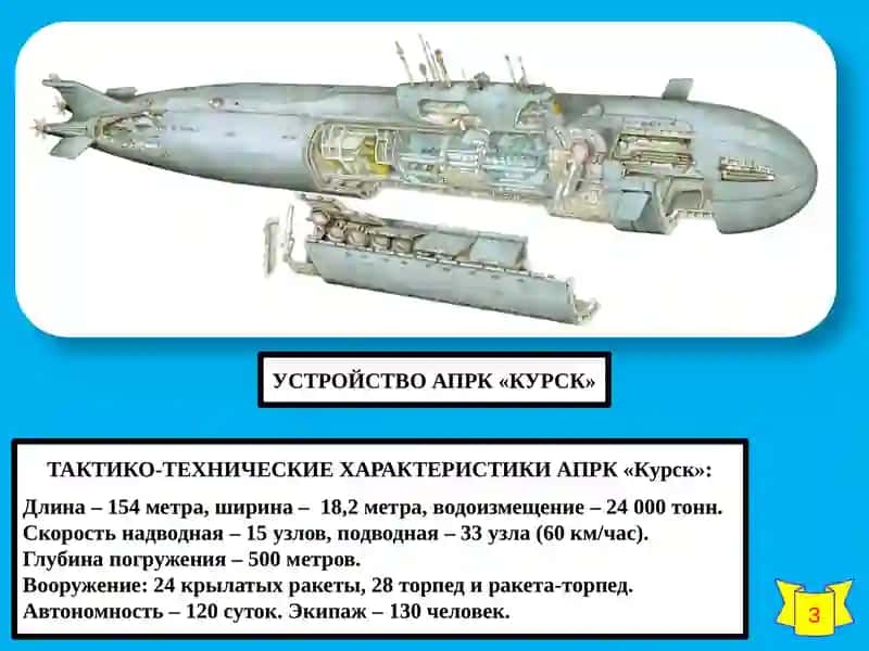 АПРК «КУРСК» 4