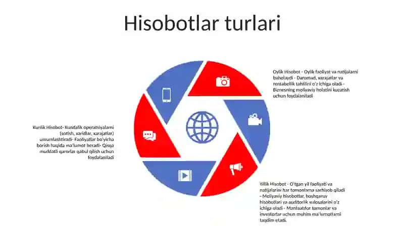 Kunlik, Oylik Va Yillik Hisobotlarni Tuzilishi 4