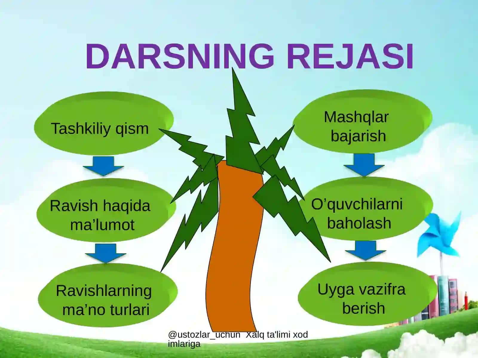 Dars Taqdimoti 4