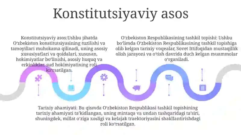 Mustaqil Uzbekiston Respulbikasi Tashkil Topishi Va Uning Tarixiy Ahamiyati 4