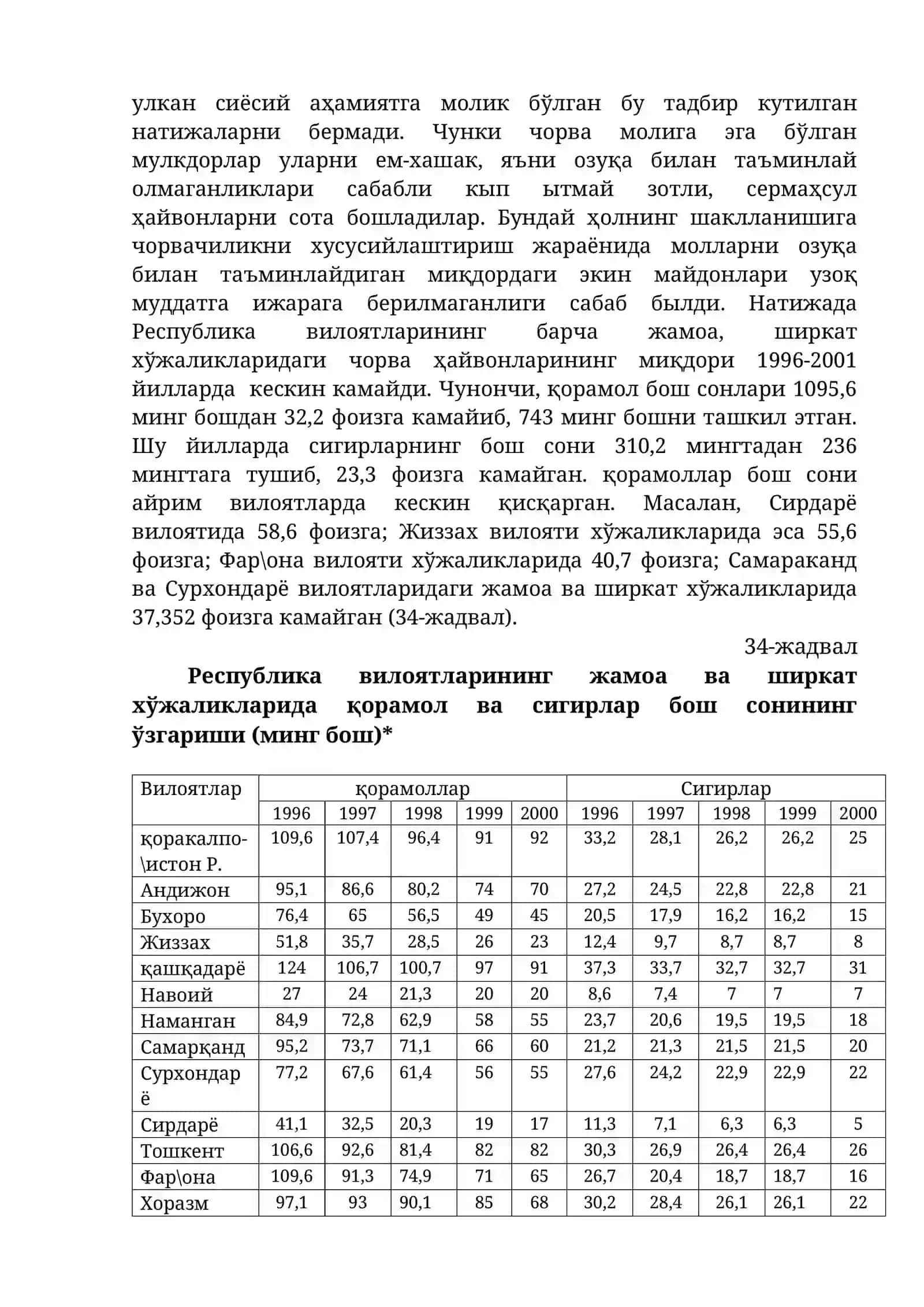 Чорвачилик тармоқлари иқтисодиёти 4