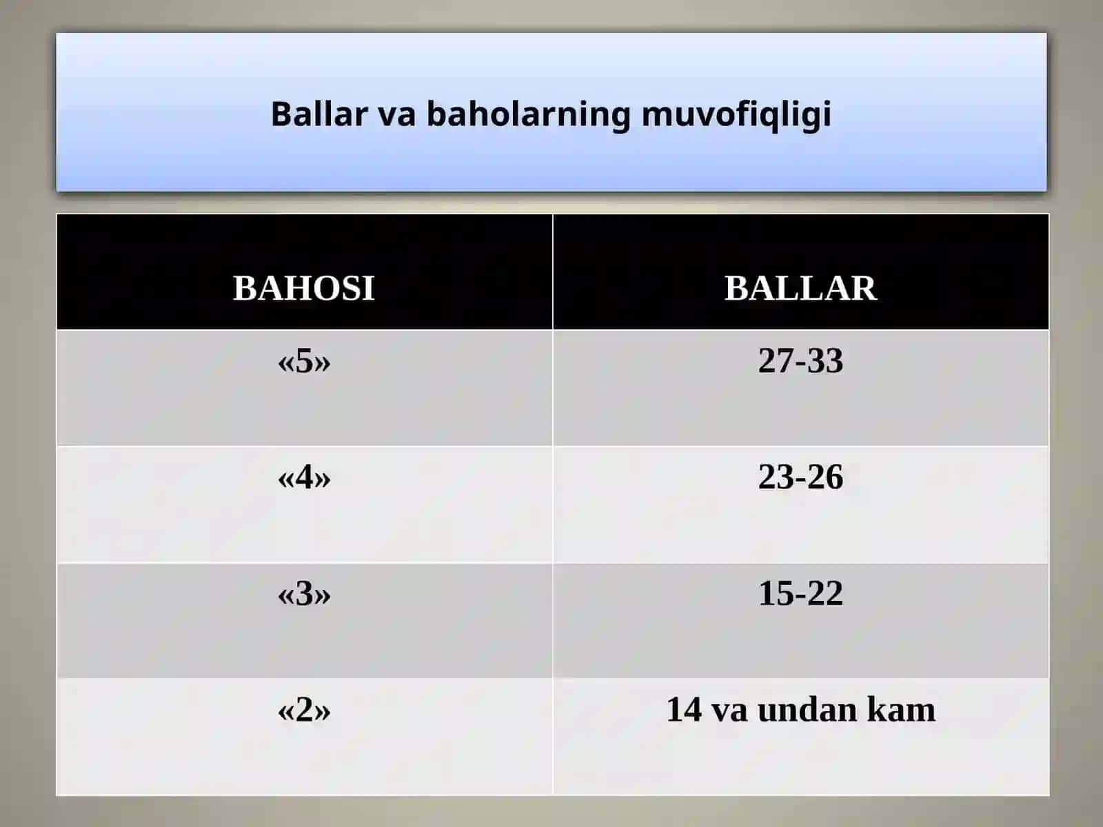 Akusherlik va ginekologiyada shaxsga yo'naltirilgan hamshiralik yondashuvi 4
