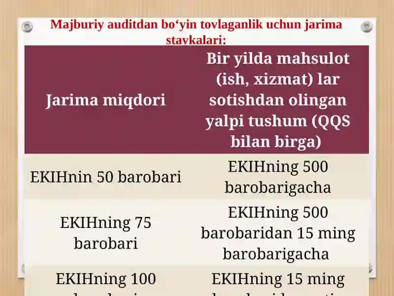 Auditorlik tekshiruvlarining turlari va shakllari 4