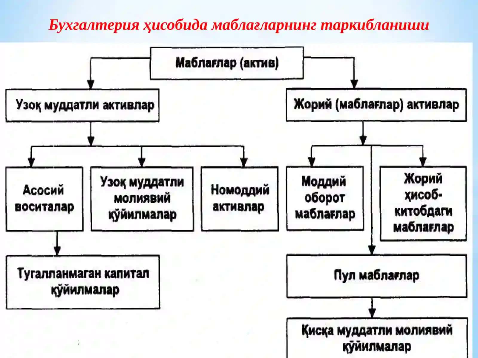 BUXGALTERIYA HISOBI FANINING PREDMETI VA METODI 4