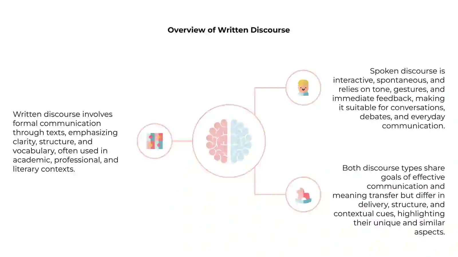 Discourse Analysis 4