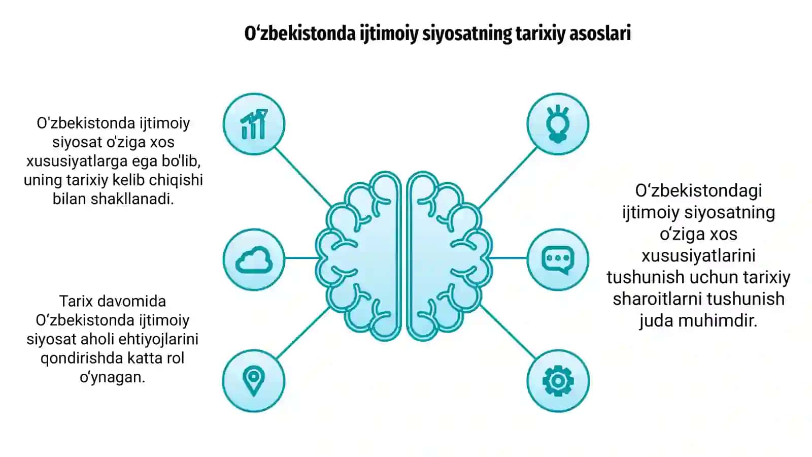O‘zbekistonda ijtimoiy siyosatning tarixiy asoslari 4