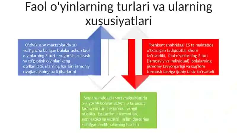 Jismoniy tarbiyada harakatli oʻyinlarni shakllantirish 4