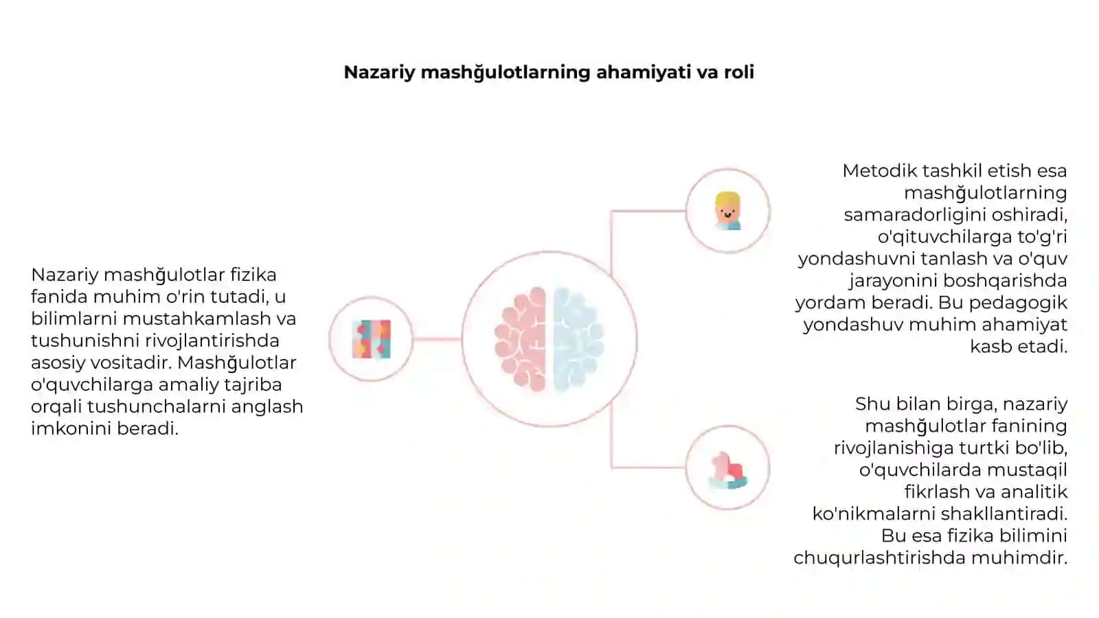 Fizika fanidan nazariy mashğulotlarni tashkil etish metodikasi 4