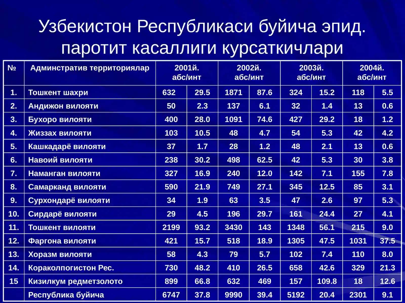 ЭПИДЕМИК ПАРОТИТ 4