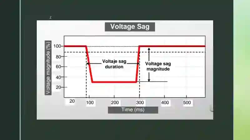 Voltage Sag 4