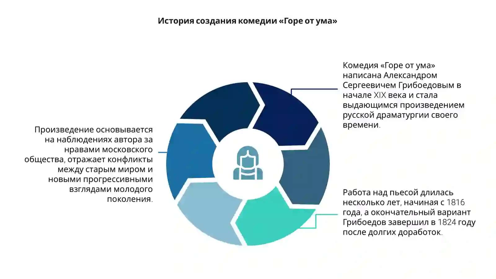 Горе от ума 4