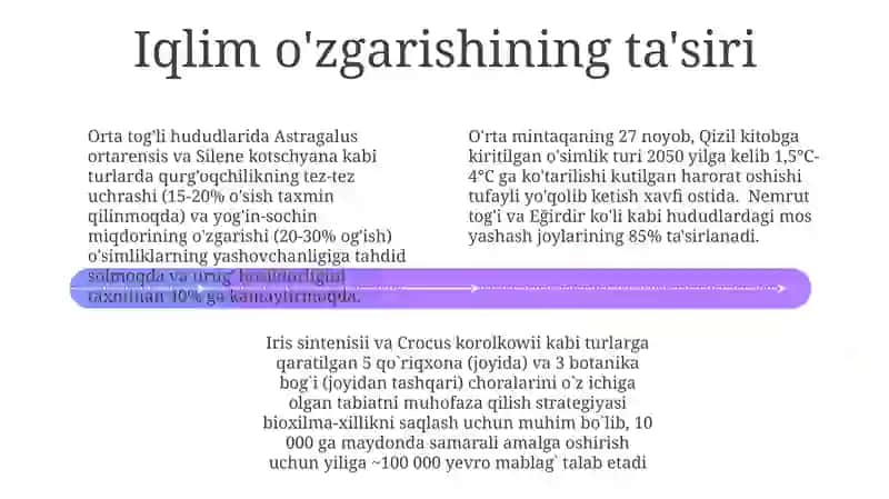 Muvaffaqiyatli Tabiatni Muhofaza Qilish Tashabbuslari 4