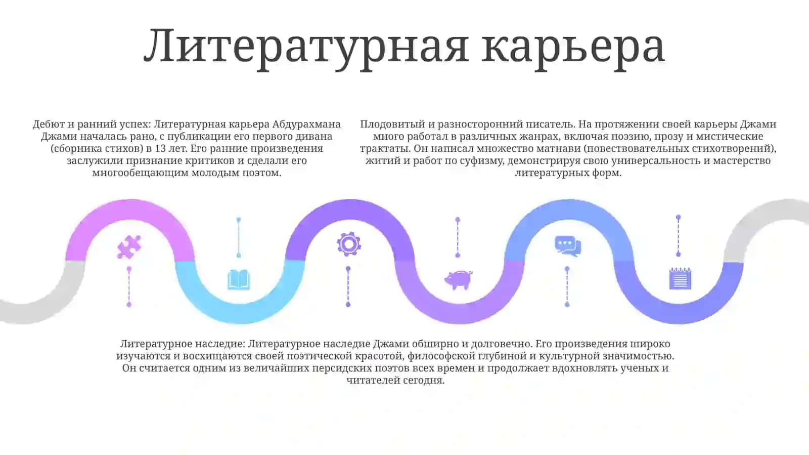 Абдурахман Джами 4
