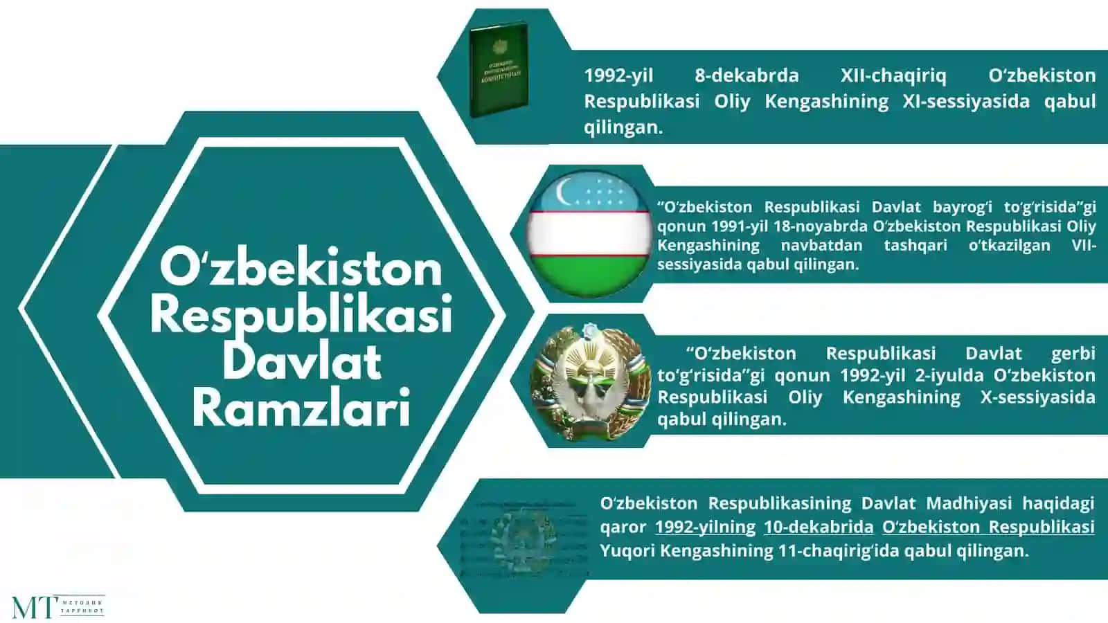 METODIK TARҒIBOT 4