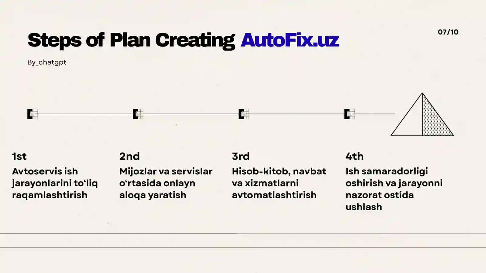 AutoFix.uz 4